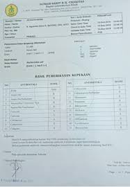 Laboratorium Klinik Charitas Hospital Palembang