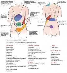 Pin On Back Pain Upper Right Side