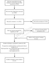 A Potentially Effective Treatment For Covid 19 A Systematic Review And Meta Analysis Of Convalescent Plasma Therapy In Treating Severe Infectious Disease International Journal Of Infectious Diseases