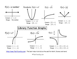 Library Functions Free Download Parent Functions Graphing Studying Math