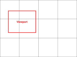 Canvas Drawimage From Multiple Canvas To One Canvas Slow In Chrome Stack Overflow