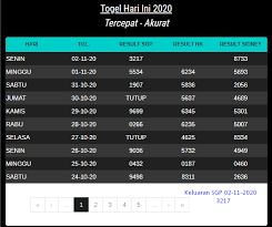 Pin Di Data Hk Data Sgp Data Sidney Togel Hari Ini