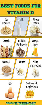 Best Foods For Vitamin D Vitamin D Foods Vitamin D Rich Food Food