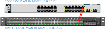Netapp Nbctcp S Weblog