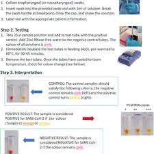 Pdf Development Of A Rapid Test Kit For Sars Cov 2 An Example Of Product Design