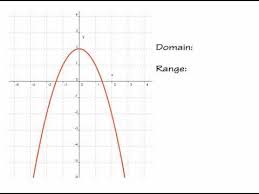 Pin On Intermediate Algebra