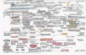 Concept Maps Learning Maps Physics And Mathematics Studying Math