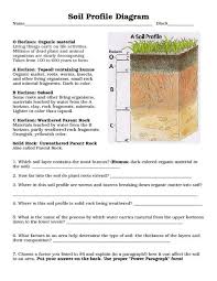 Soil Profile Diagram 8th 10th Grade Worksheet Lesson Pla Soil Layers Soil Worksheets