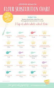 Flour Substitution Chart Flour Substitution Chart Flour Substitute Joyous Health