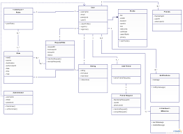 Class Diagram Of Carpooling System The Structure Will Help You Understand Carpool System Click On The Imag Class Diagram Programming Patterns Database Design