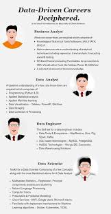Docker Data Science Learning Data Science Learn Artificial Intelligence