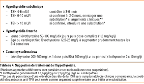 Mais cette norme peut varier selon les laboratoires en raison de la diversité des machines utilisées. Prise En Charge De L Hypothyroidie Revue Medicale Suisse