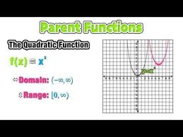 Parent Functions And Their Graphs Parent Functions Math Video Lessons Parenting