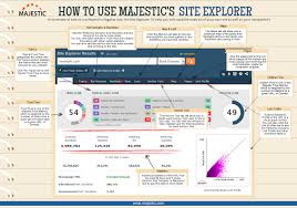Sign In Majestic Infographic Explore