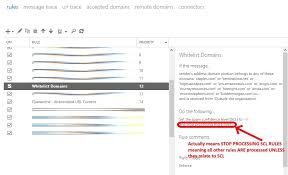 Solved Why Whitelisted Domains Still Get Email Blocked In Office 365 Exchange Up Running Technologies Tech How To S