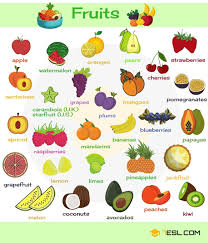 Video Fruits Vocabulary In English Fruits Name In English English Vocabulary Learn English