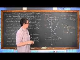 Identifying Domain And Range From A Graph Math Videos Graphing Domain