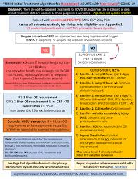 Https Www Communitymedgroup Org Wp Content Uploads 2020 06 Covid 19 Adult Treatment Algorithm 06222020 Pdf