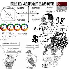 Prediksi Singapore 08 11 2018 Prediksi Togel Singapore Togel Togel Singapore Pengeluaran Sgp Data Sgp Syair Togel Asia Syair To Dewi Bulan 19 Februari Februari