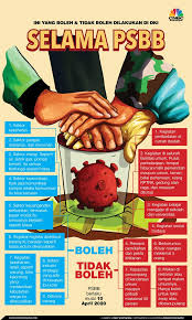 Ini Yang Boleh Tidak Boleh Dilakukan Di Dki Selama Psbb Pemanasan Global Pengetahuan Kesehatan