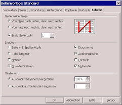 Dropdownliste auswahlliste (open office calc). Openoffice Org Tabellen Drucken
