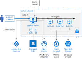 What Is Azure Blockchain Workbench Business Logic Enterprise Application Blockchain