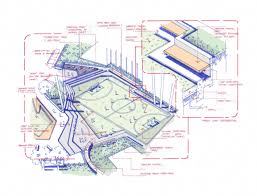 Landscape Gardening Jobs Ipswich Principles Of Landscape Gardening Pdf Urban Landscape Design Landscape Design Drawings Conceptual Design