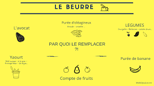 Comment Remplacer Le Beurre Dans Vos Recettes Remplacer Le Beurre Beurre Remplacer