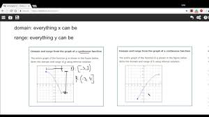 Domain And Range From The Graph Of A Continuous Function Youtube