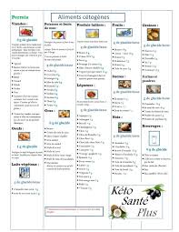 Pin On 00 Recettes Ig Bas Modere Diabetique Sans Gluten Et Lactose Sante