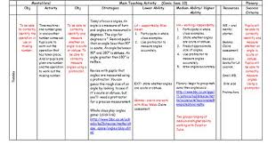 Sublevel Breakdowns For Past Sats Papers Year 6 Teacher Lessons Lesson Plans Lesson