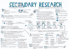Secondary Research Secondary Research Research Methods Secondary