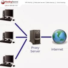 Theproxyserver Is A Server That Acts As An Intermediary For Requests From Clients Seeking Resources From Other Servers Do You Know Server Cpanel Best Web