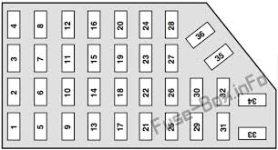 The #1 ford explorer enthusiast resource since 1996. Instrument Panel Fuse Box Diagram Ford Ranger 1998 1999 2000 2001 2002 2003 Ford Ranger Fuse Box Fuse Panel
