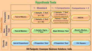 Hypothesis Testing In 2020 Hypothesis Anova Mood