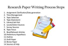 Research Paper Writing Process Research Paper Rhetorical Analysis Research Paper Outline Template