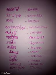 Karthik Name In Different Languages Name Tattoos Name Tattoo Meaningful Tattoos