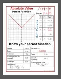 Poster Characteristics Of Absolute Value Parent Function Parent Functions Math Expressions Absolute Value