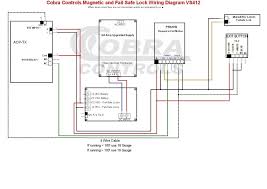 This video shows you the basic of installing a door access control system with a power supply and backup battery. The Brilliant Door Access Control System Wiring Diagram With Regard To Your Property Yugteatr Access Control System Access Control Diagram