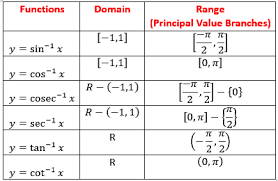 Trigonometric Function Studying Math Trigonometric Functions Math Formula Chart