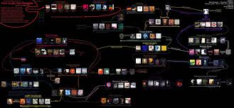 Imgur Album Compiling Various Shoegaze And Dreampop Guides From Reddit Album Dream Pop Imgur