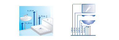 Installations Sanitaires Brico