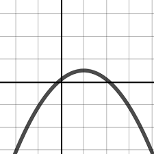 Domain And Range Practice Activity Builder By Desmos Domain Practice Range
