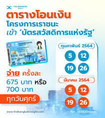 กรณี ลงทะเบียน บัตรสวัสดิการแห่งรัฐ รอบใหม่ นางสาว รัชดา ธนาดิเรก รองโฆษกประจำสำนักนายกรัฐมนตรี ได้ทวีตข้อความว่า ต้นปีหน้า ก.คลังจะเปิด. Fzesjjhxtvgtom