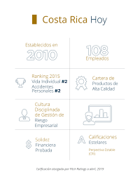 Pan American Life Costa Rica Perfil Del Pais