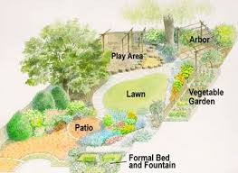 Family Style Backyard Garden Design Landscape Plans Backyard Layout Backyard Plan