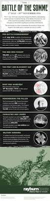 Remembering The Battle Of The Somme 100 Years On Infographic Battle Of The Somme Somme History Infographic