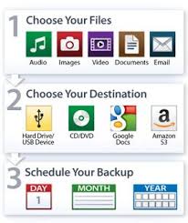 Filefort Backup Software Free File Backup Software For Windows Or Mac An Easy File Backup Program To Automatically Back Up You Network Drive Backup Networking