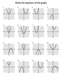 Quadratic Parabola Function Graph Transformations Notes Charts And Quiz Quadratics Quadratic Functions Teaching Algebra