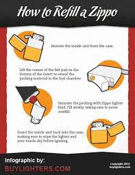 Don T Set Yourself On Fire Learn How To Refill That Zippo Properly Zippo Zippo Lighter Butane Torch Lighter